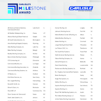 Carlisles M1LEstone Award Listing
