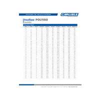Polyiso Insulation Packaging  Weight Charts