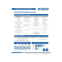 Carlisle Recycling Reference Guide