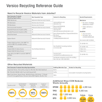 Versico Recycling Reference Guide