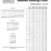 Tapered Polyiso Loading Chart