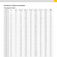Versicos Polyiso Packaging and Weight Charts