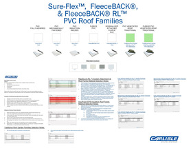 sure-flex pvc contour rib profile Archives - Roofing